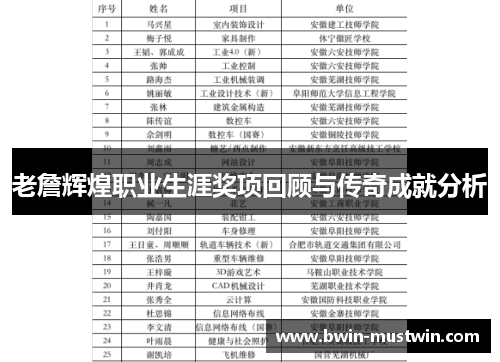 老詹辉煌职业生涯奖项回顾与传奇成就分析