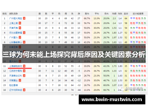 三球为何未能上场探究背后原因及关键因素分析