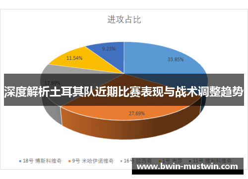 深度解析土耳其队近期比赛表现与战术调整趋势