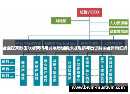 全面探索欧国联赛架构与发展历程的深度观察与历史解读全景篇汇编 全面探索欧国联赛架构与发展历程的深度观察与历史解读全景篇汇编
