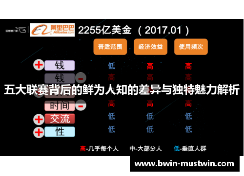 五大联赛背后的鲜为人知的差异与独特魅力解析