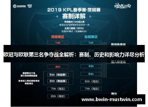 欧冠与欧联第三名争夺战全解析:赛制、历史和影响力详尽分析 欧冠与欧联第三名争夺战全解析:赛制、历史和影响力详尽分析