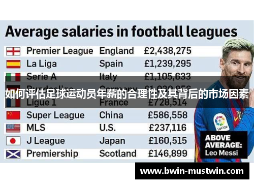 如何评估足球运动员年薪的合理性及其背后的市场因素 如何评估足球运动员年薪的合理性及其背后的市场因素